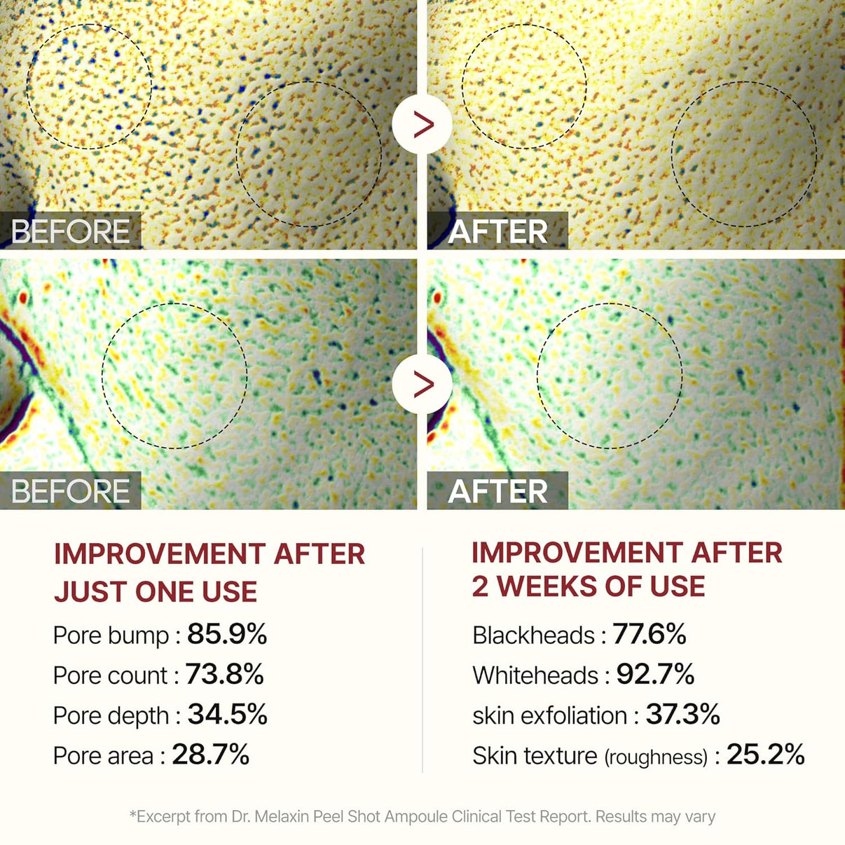 Strahlendes Hautpeeling-Duo